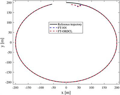 Online recorded data-based finite-time composite neural trajectory tracking control for underactuated MSVs